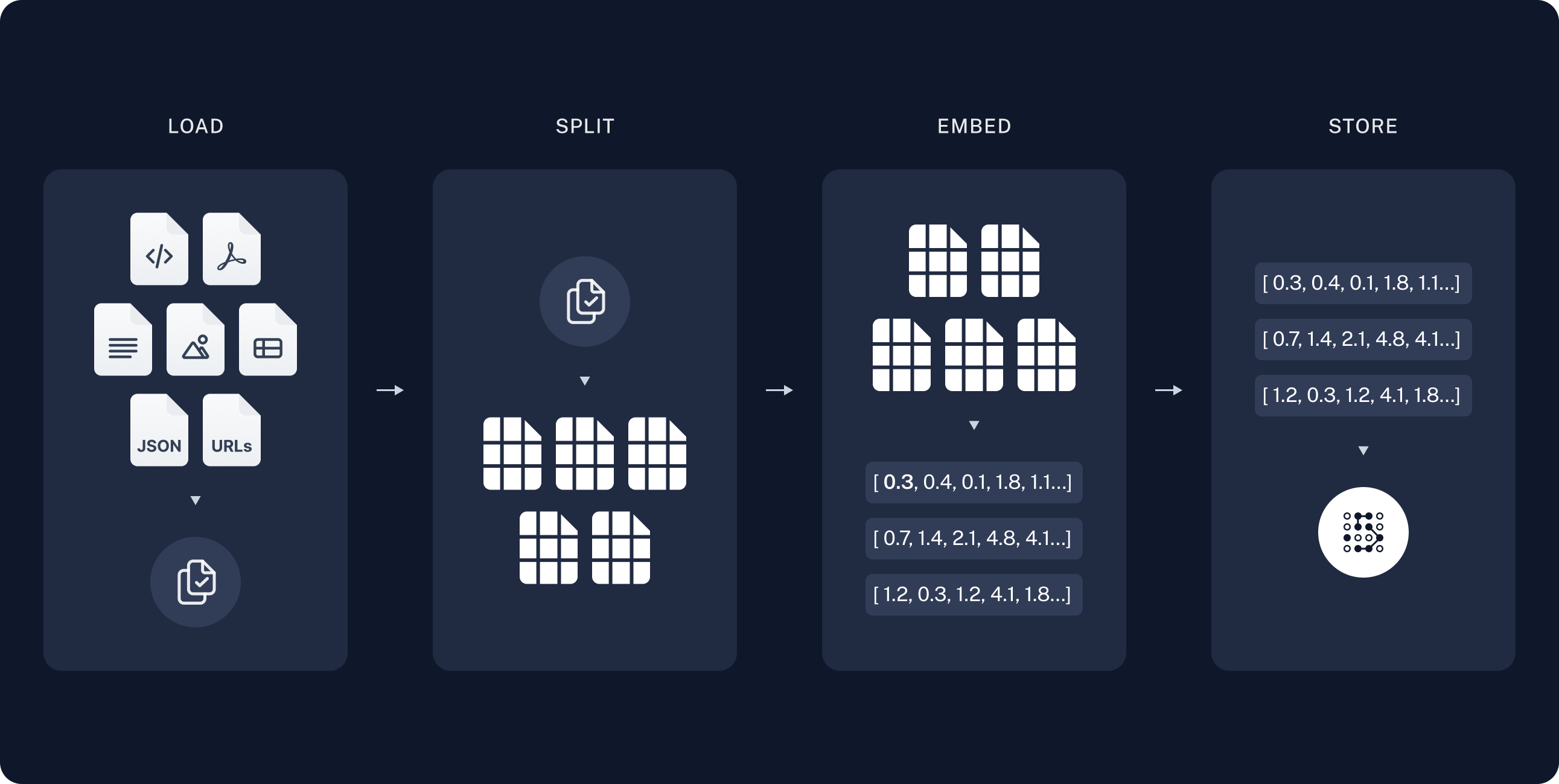 index_diagram